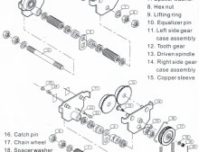 Delta manual / push trolley – CST model