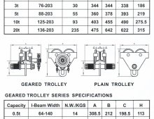 Delta manual / push trolley – CSG model