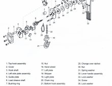 Levier à chaîne Delta – Mini 1/2T (500 kg)